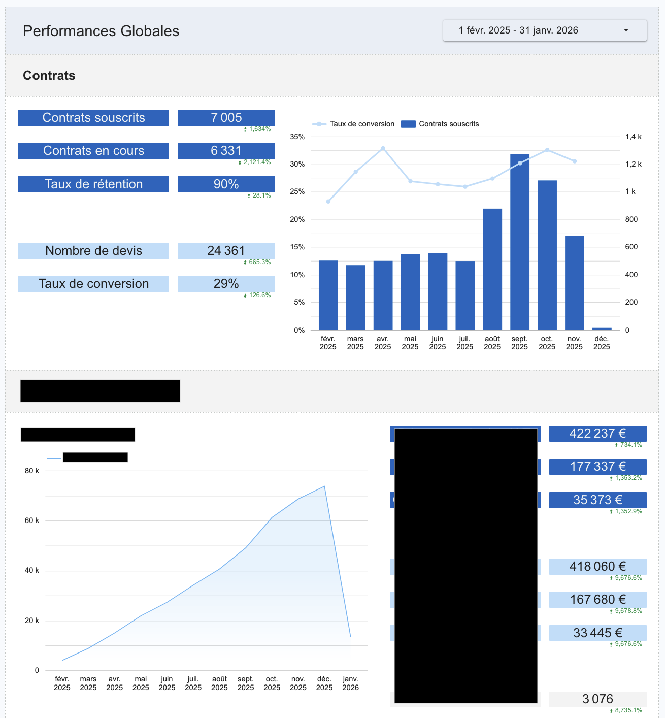 Data engineering for an insurance company — 1 / 3