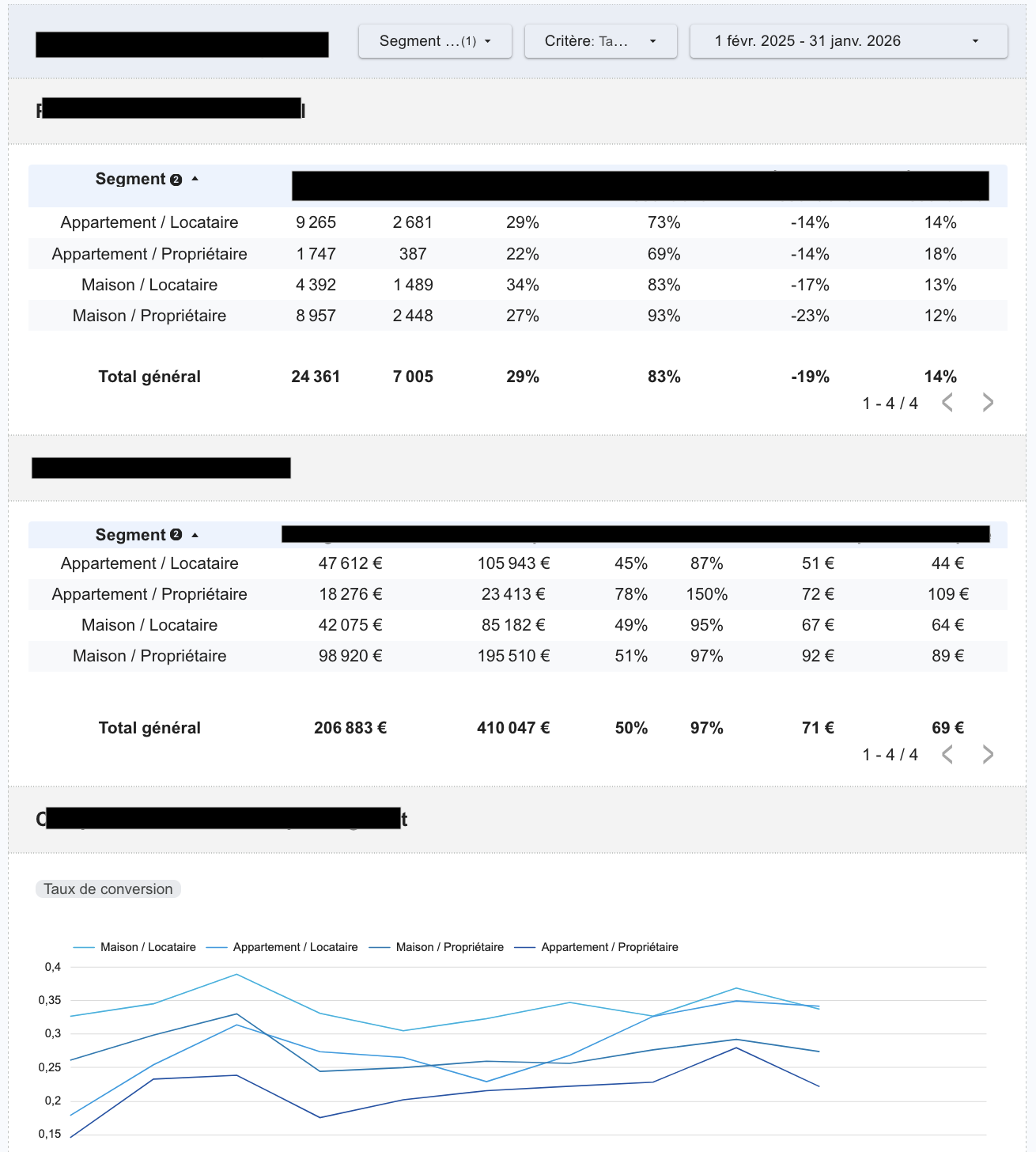 Data engineering for an insurance company — 2 / 3
