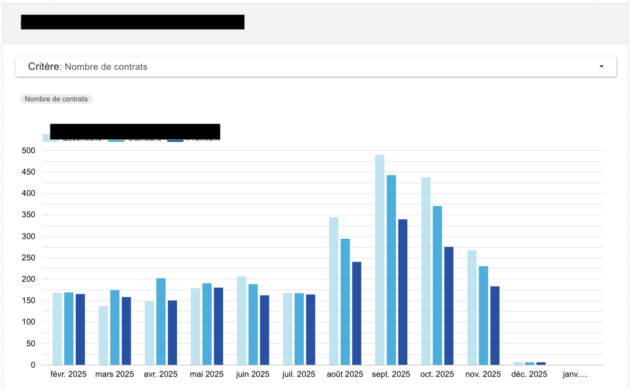 Data engineering for an insurance company — 3 / 3