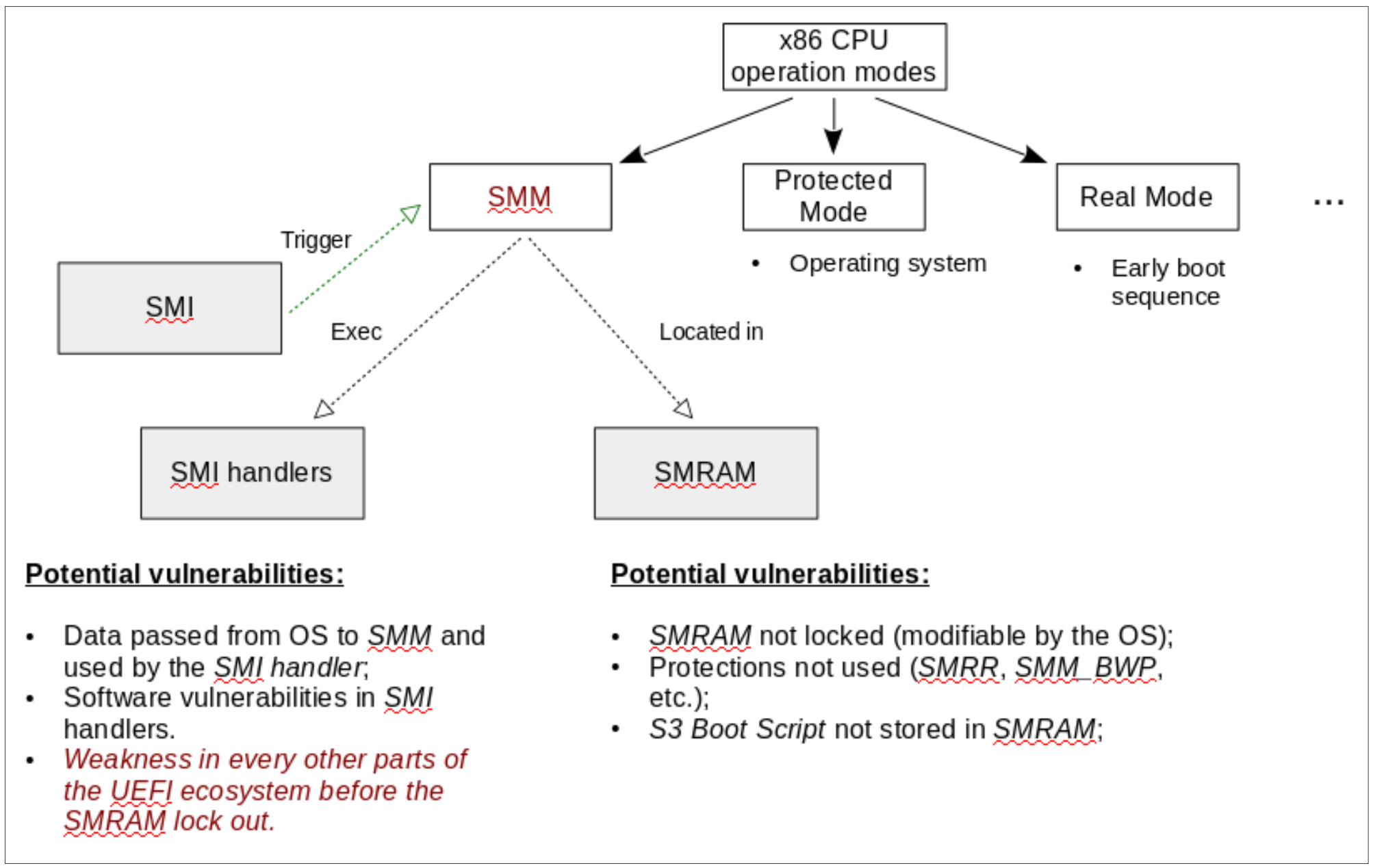 SMM Research — 1 / 1